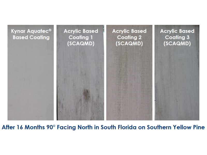 Kynar Aquatec® versus Other Technologies Arkema Kynaraquatec®